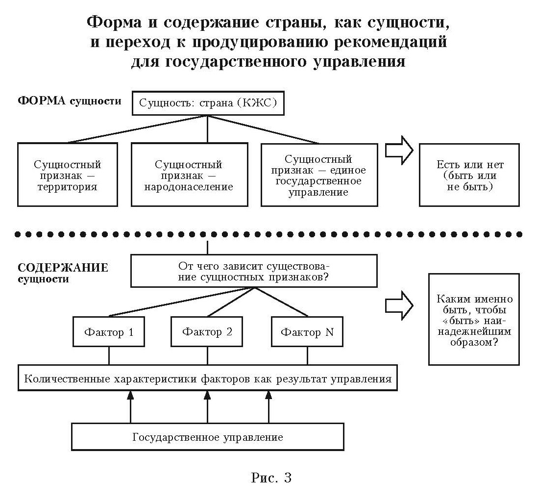 Национальная идея как фундамент дальнейшего развития россии